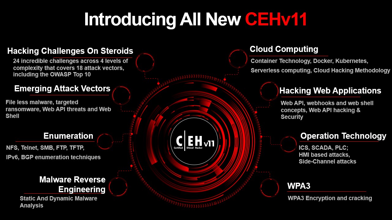CEH v11-What is New