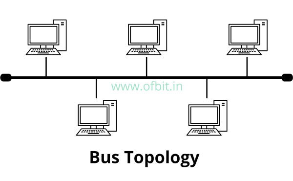 Bus Topology-Ofbit.in