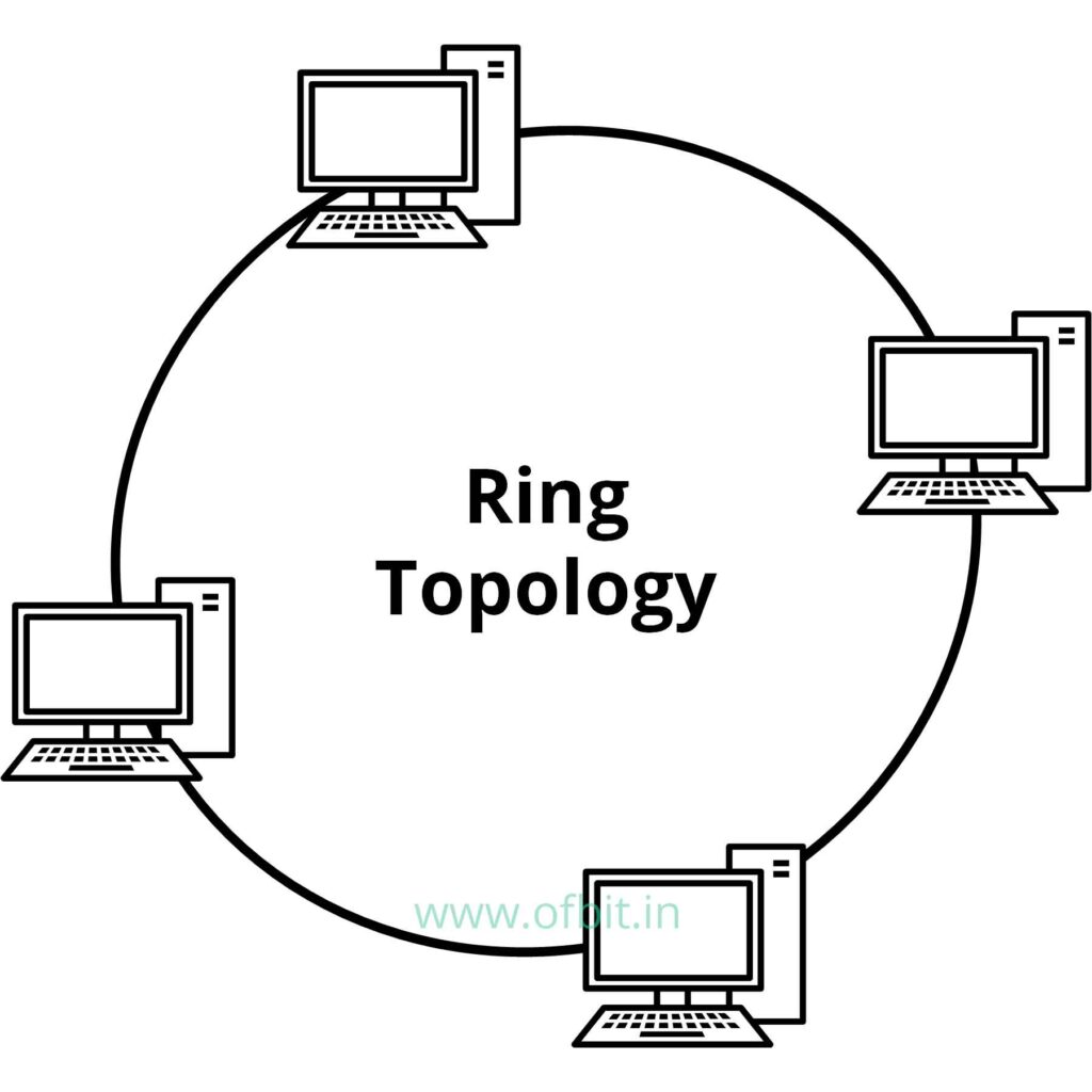 Difference between Star Topology and Ring Topology