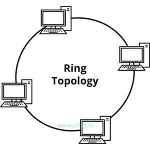 Ring Topology – Advantages And Disadvantages of a Ring Topology - OFBIT