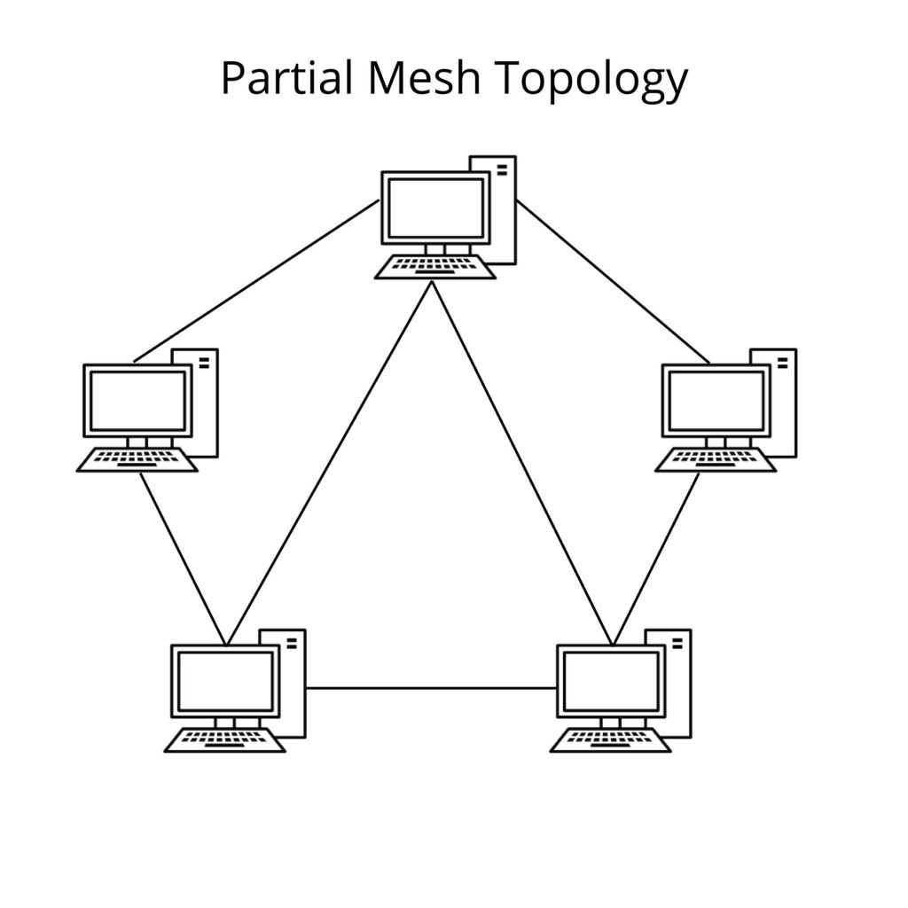 Partial Mesh Topology